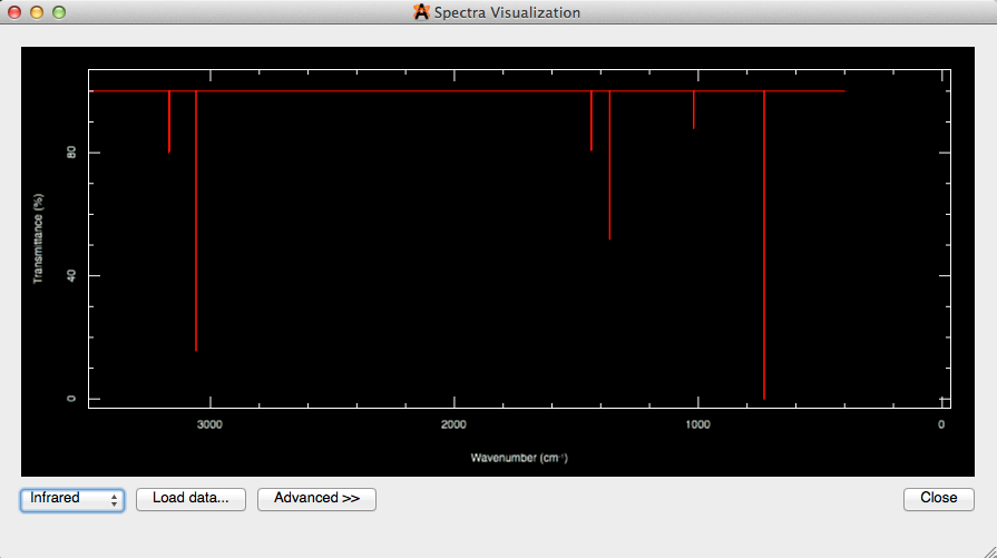 Show Spectra...